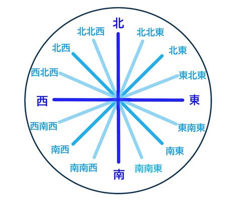 東北五行|【東北】の意味って？方位を取るとどんな効果があるの？